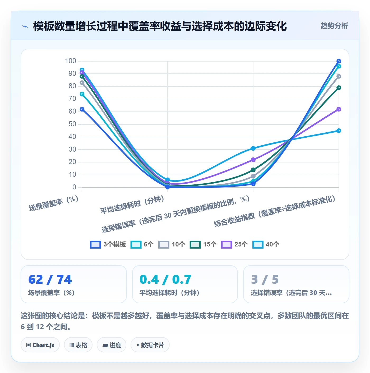 模板复用管理指南：研发团队如何做好项目模板，最佳实践全流程