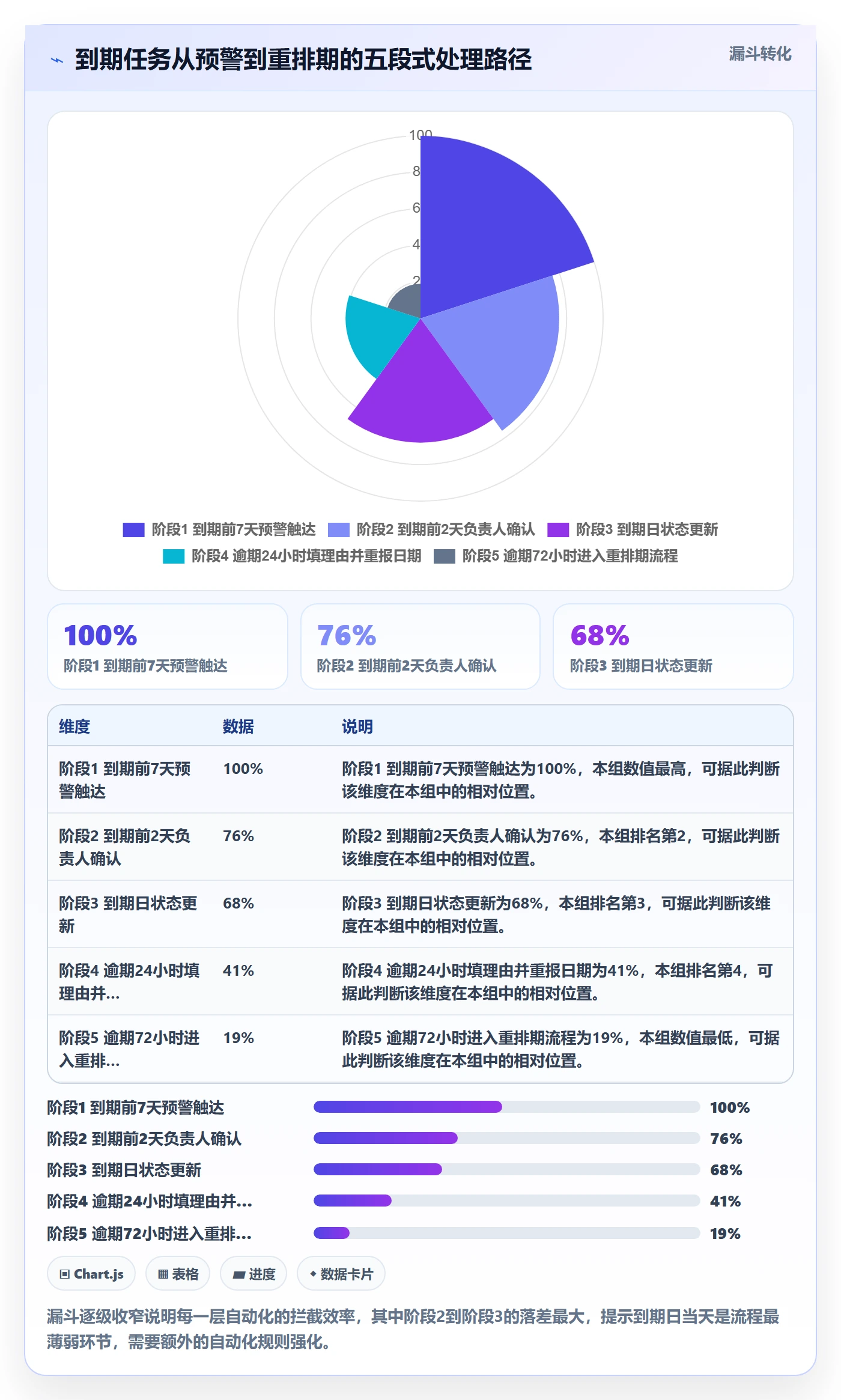 截止时间实操方法:项目负责人提升任务属性效率的协同管理方法与模板