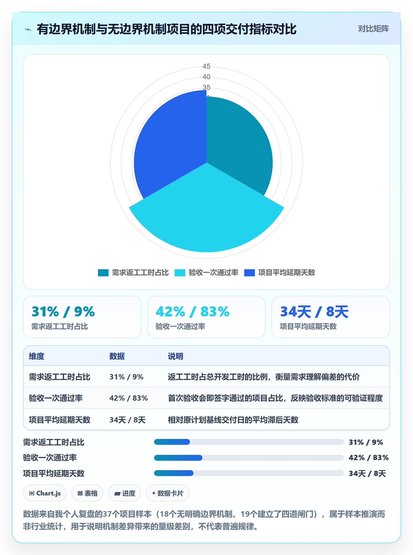 项目范围范围边界教程：项目经理风险控制，避坑指南