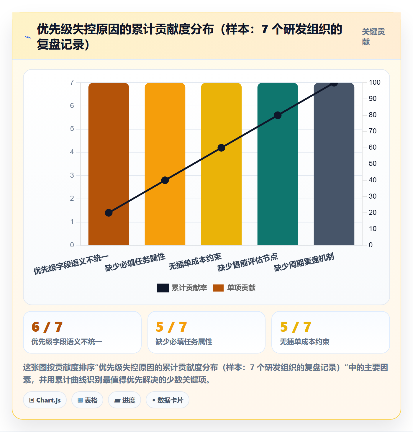 优先级管理指南:项目经理如何做好任务属性,制度设计全流程