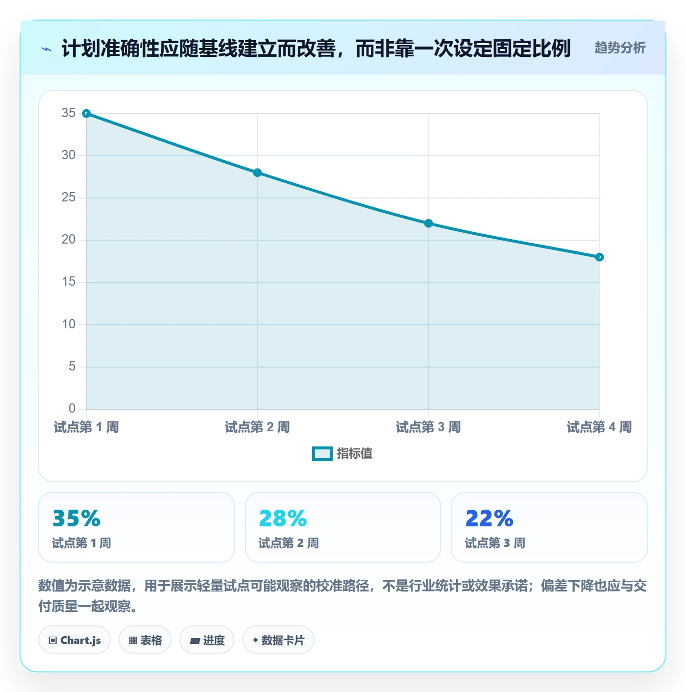 人力资源计划如何做好投入比例？实施团队落地方案与操作步骤