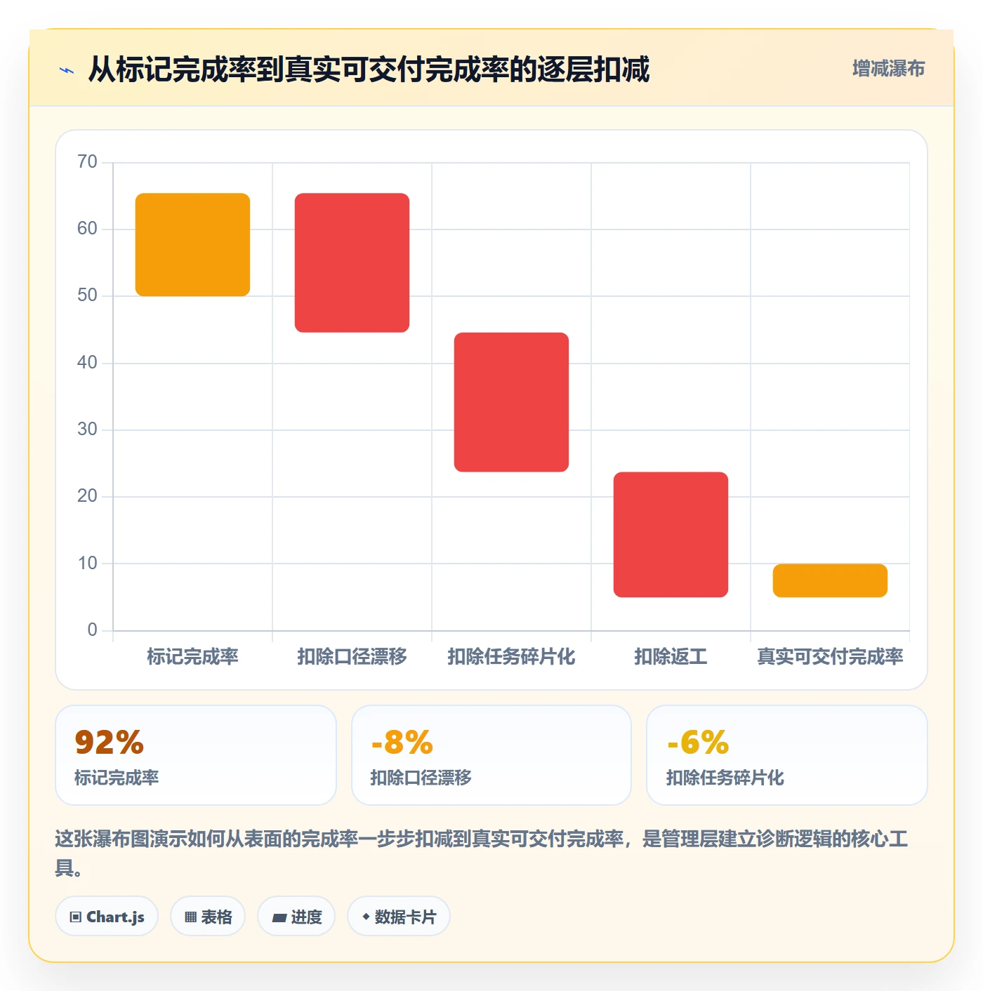 进度管理完成率教程:管理层效率提升,避坑指南