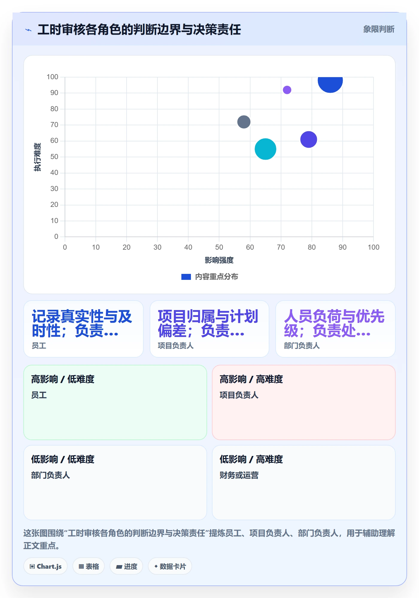 工时管理工时审核全流程:管理层协同管理与一文讲清