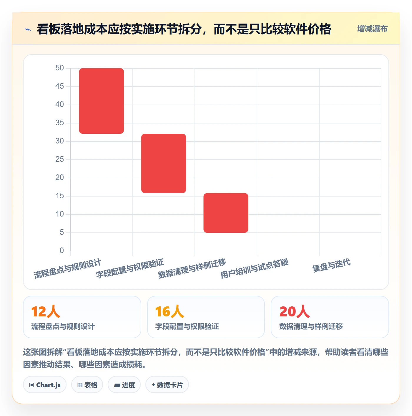 待处理管理方法大全:企业管理者看板落地方案落地清单