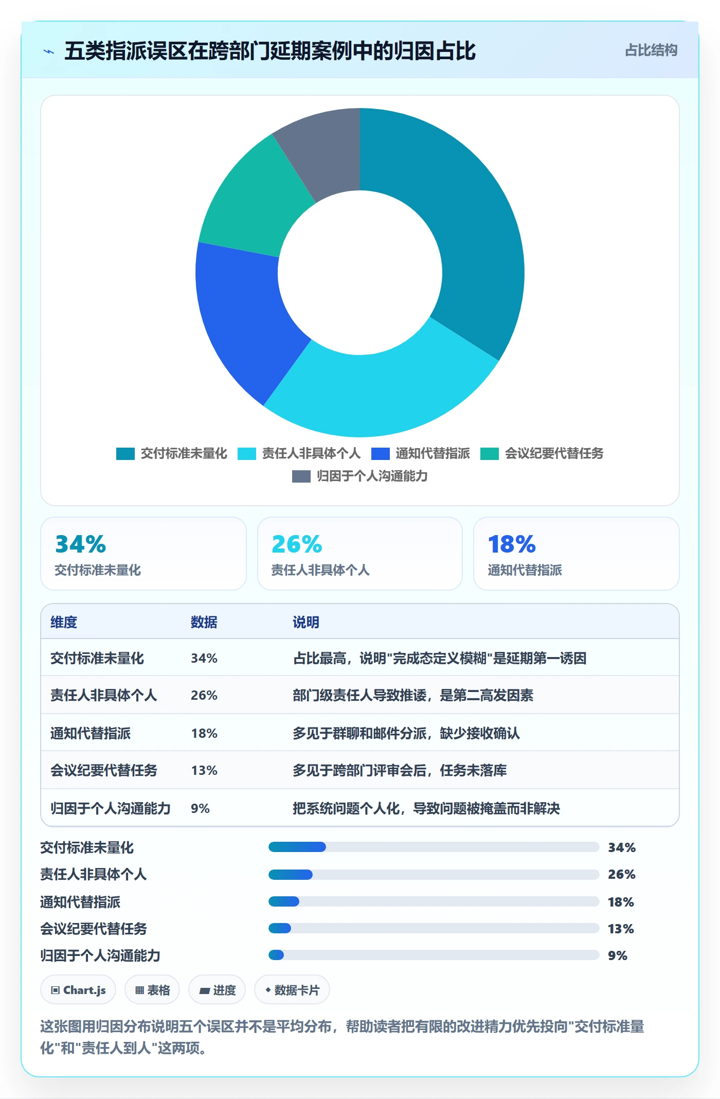 任务分派如何做好指派？跨部门团队风险控制与操作步骤