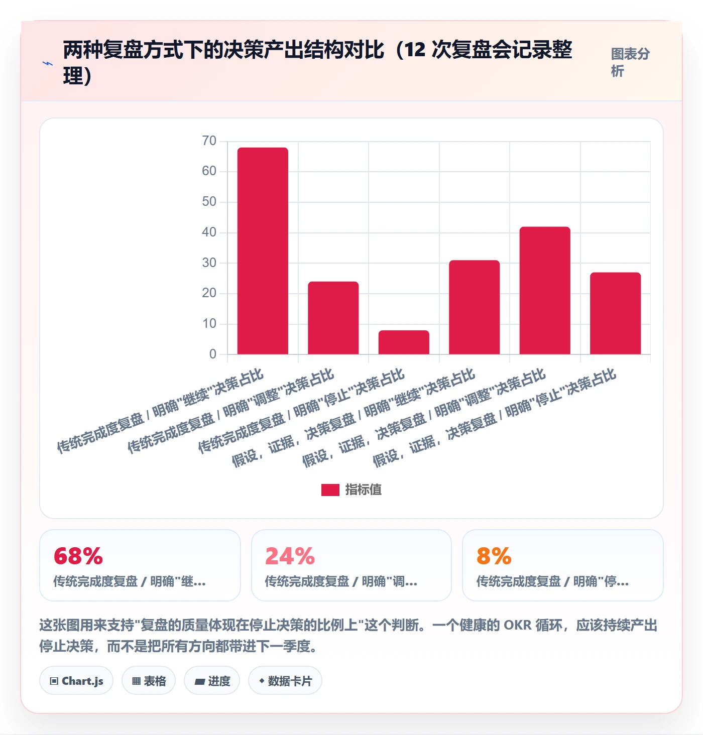 项目目标关键结果教程：产品经理风险控制，避坑指南