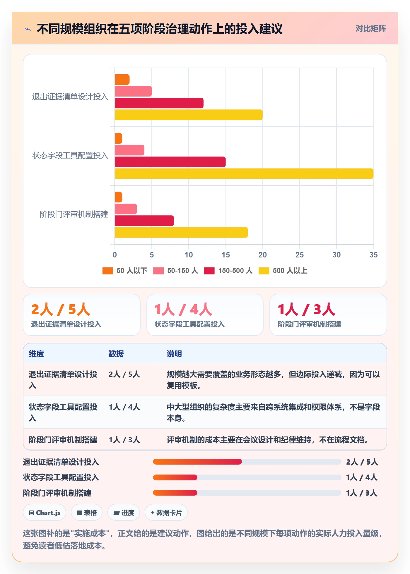 项目阶段如何做好阶段状态?项目负责人最佳实践与操作步骤