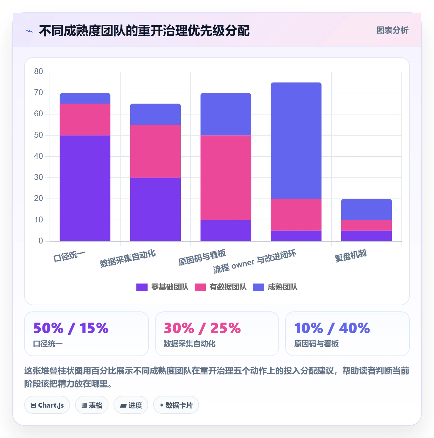 任务执行如何做好重开?实施团队数据分析与操作步骤