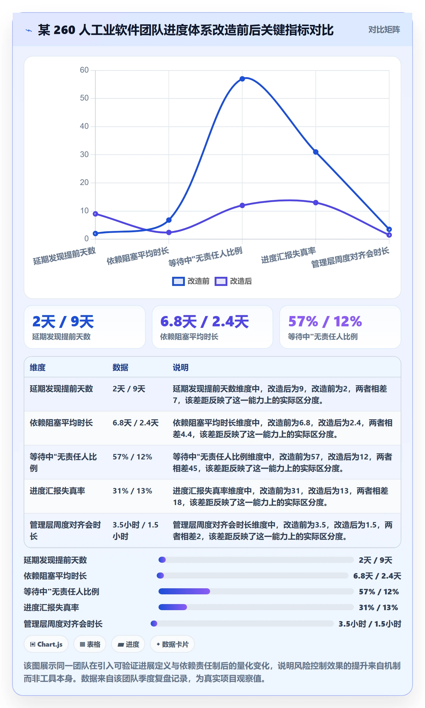 每日进展最佳实践:企业管理者进度跟踪风险控制,常见问题