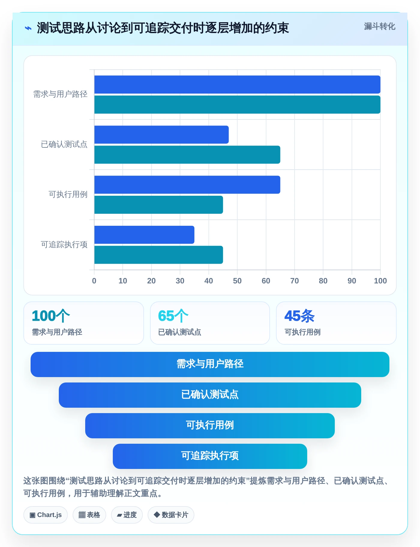 2026年效率革命：6大思维导图测试用例编写平台全面对比