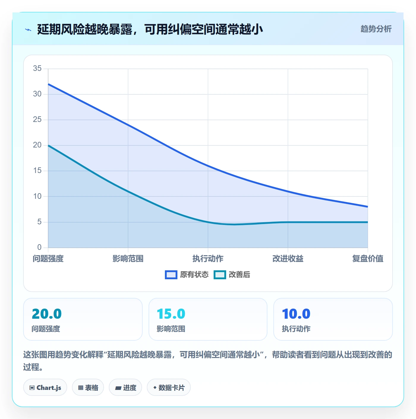 延期审批管理指南：管理层如何做好延期管理，落地方案全流程