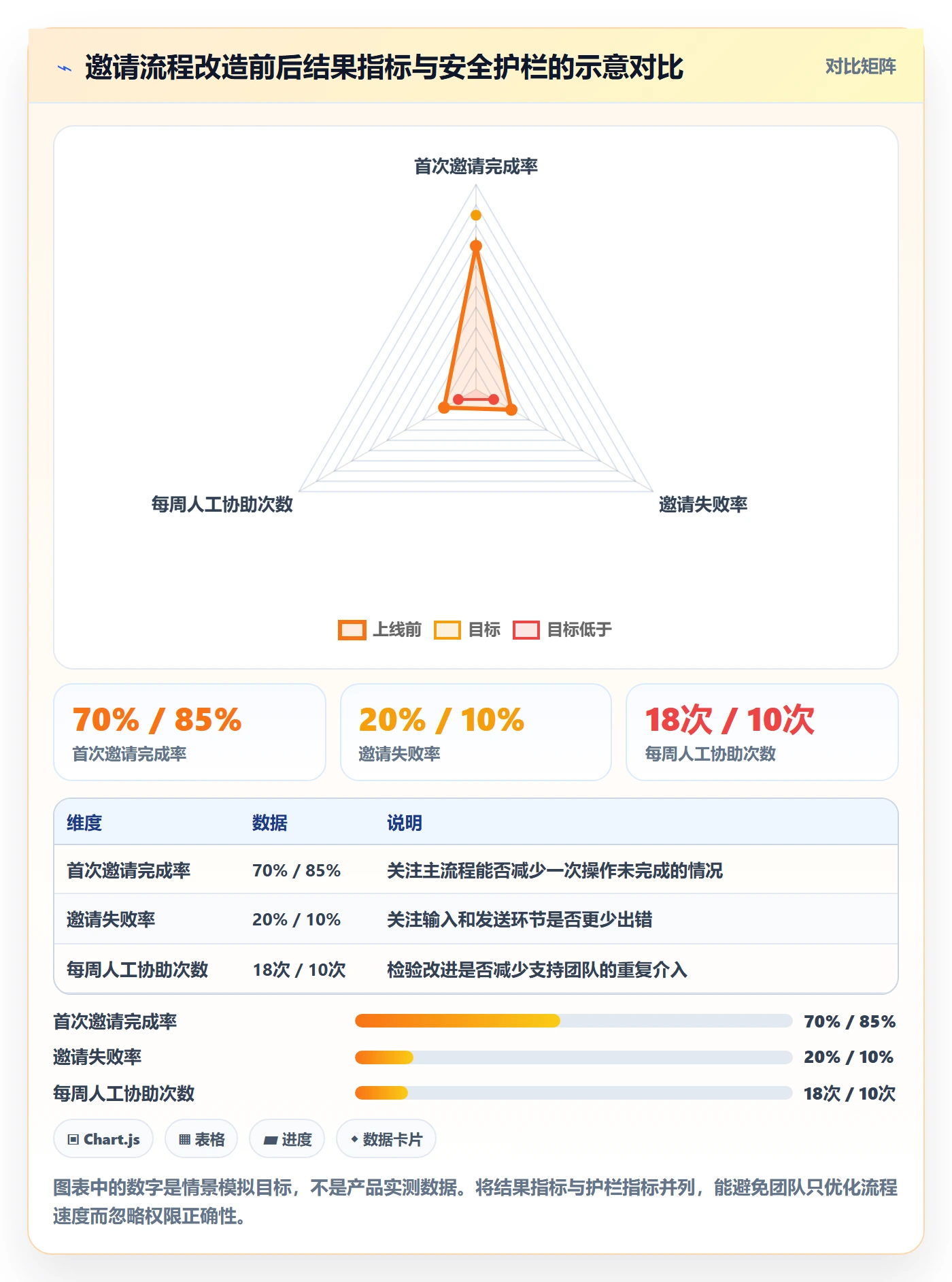 需求管理需求拆解全流程：研发团队效率提升与一文讲清