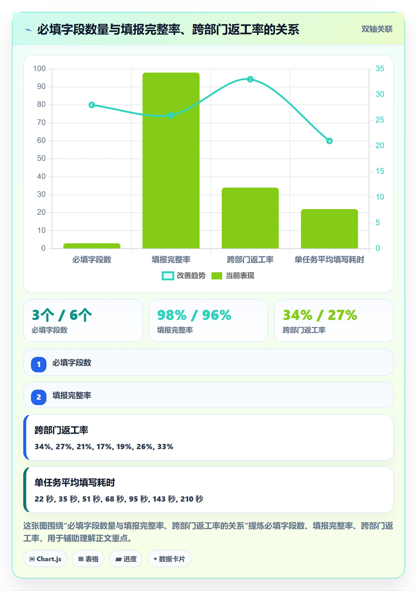 任务属性分类教程：跨部门团队效率提升，避坑指南