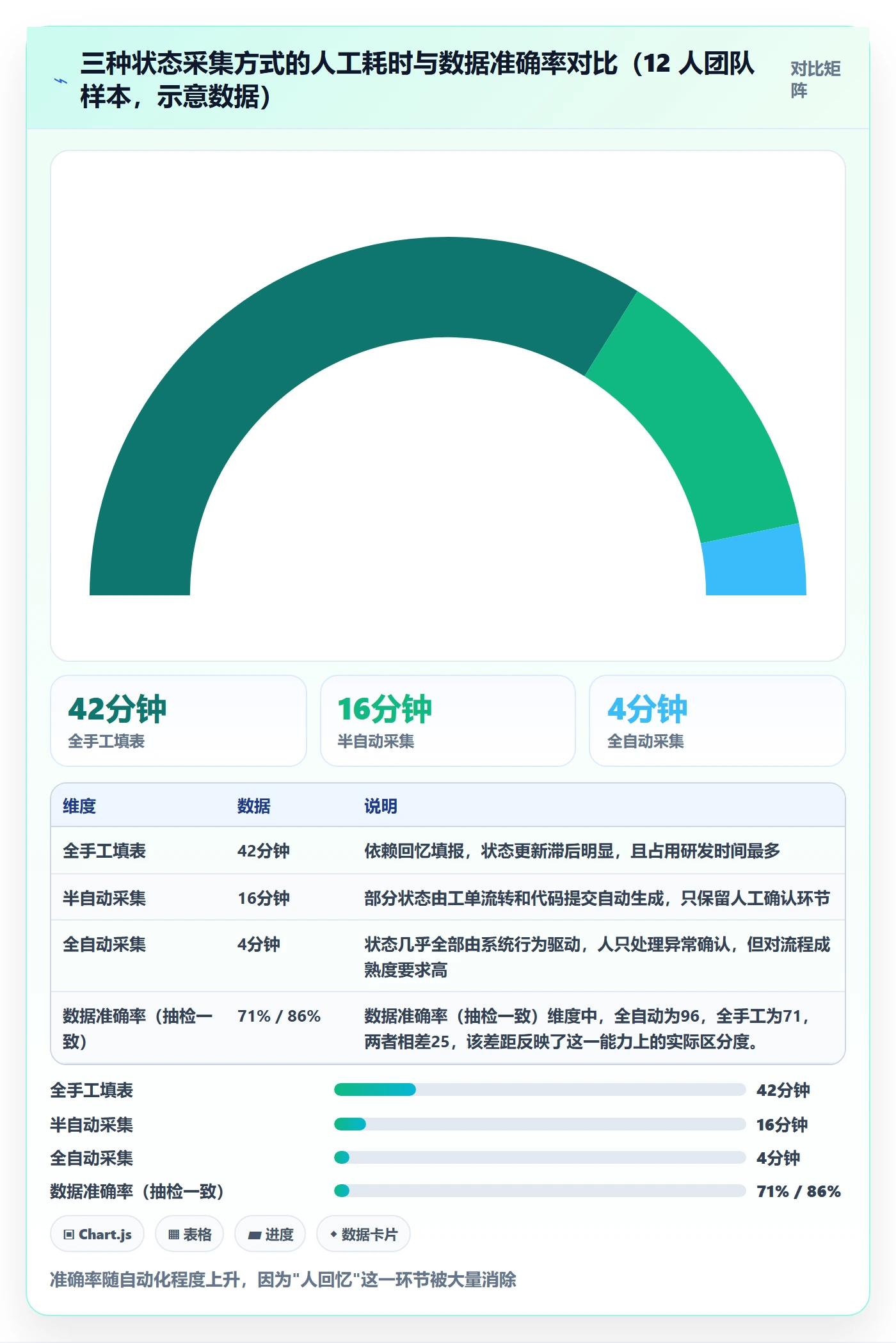 跟踪流程与规范:产品经理进度跟踪最佳实践关键指标