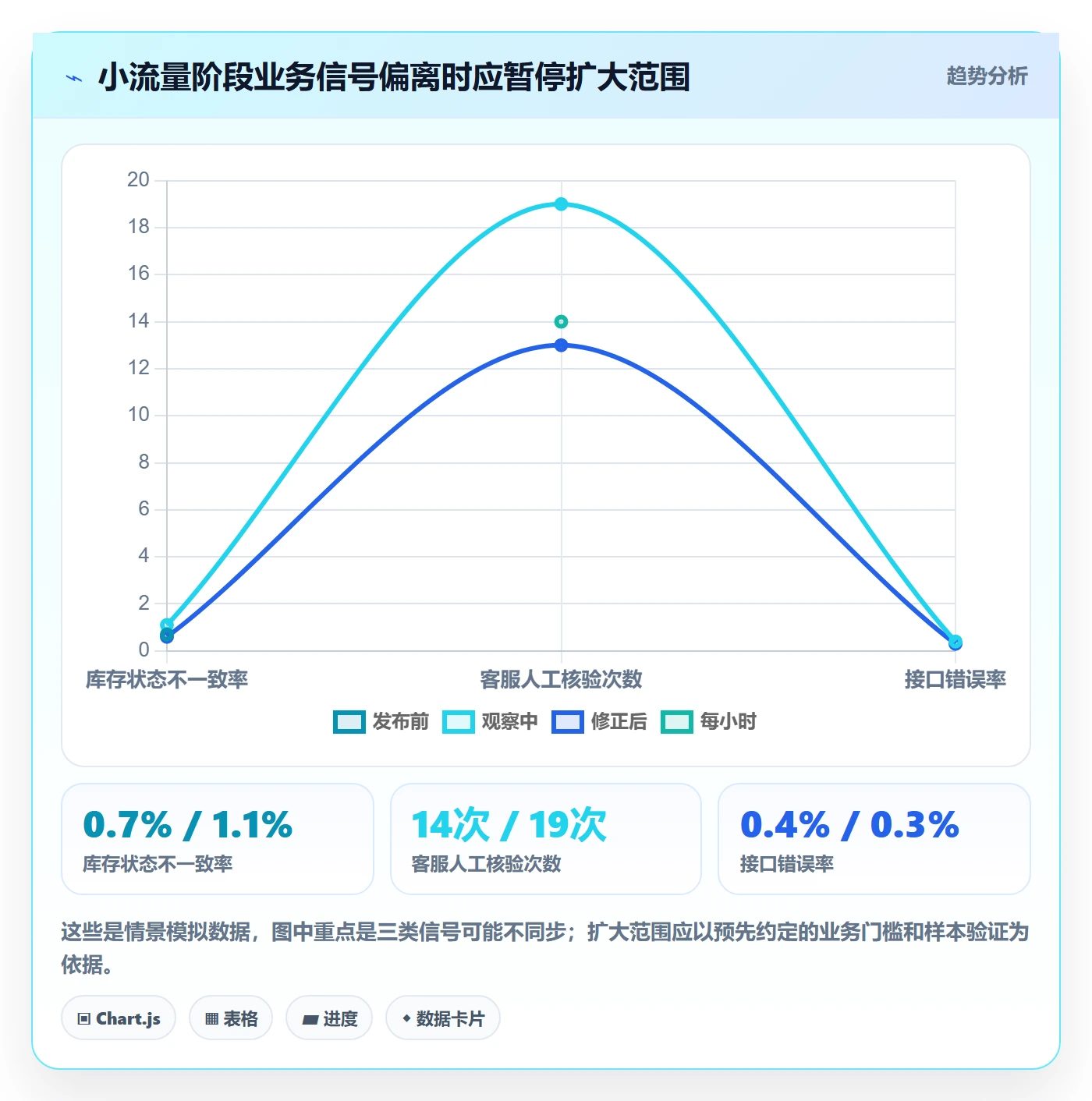 上线计划最佳实践:项目负责人发布管理最佳实践,常见问题