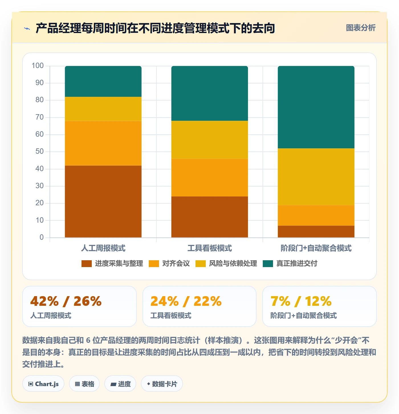 阶段进度实操方法:产品经理提升进度管理效率的实操方法方法与模板