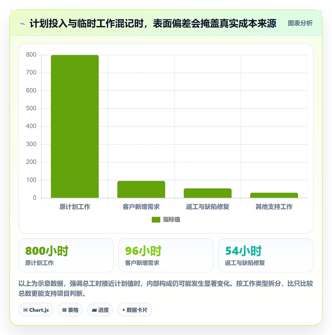 工时管理填报工时全流程：项目经理流程优化与一文讲清