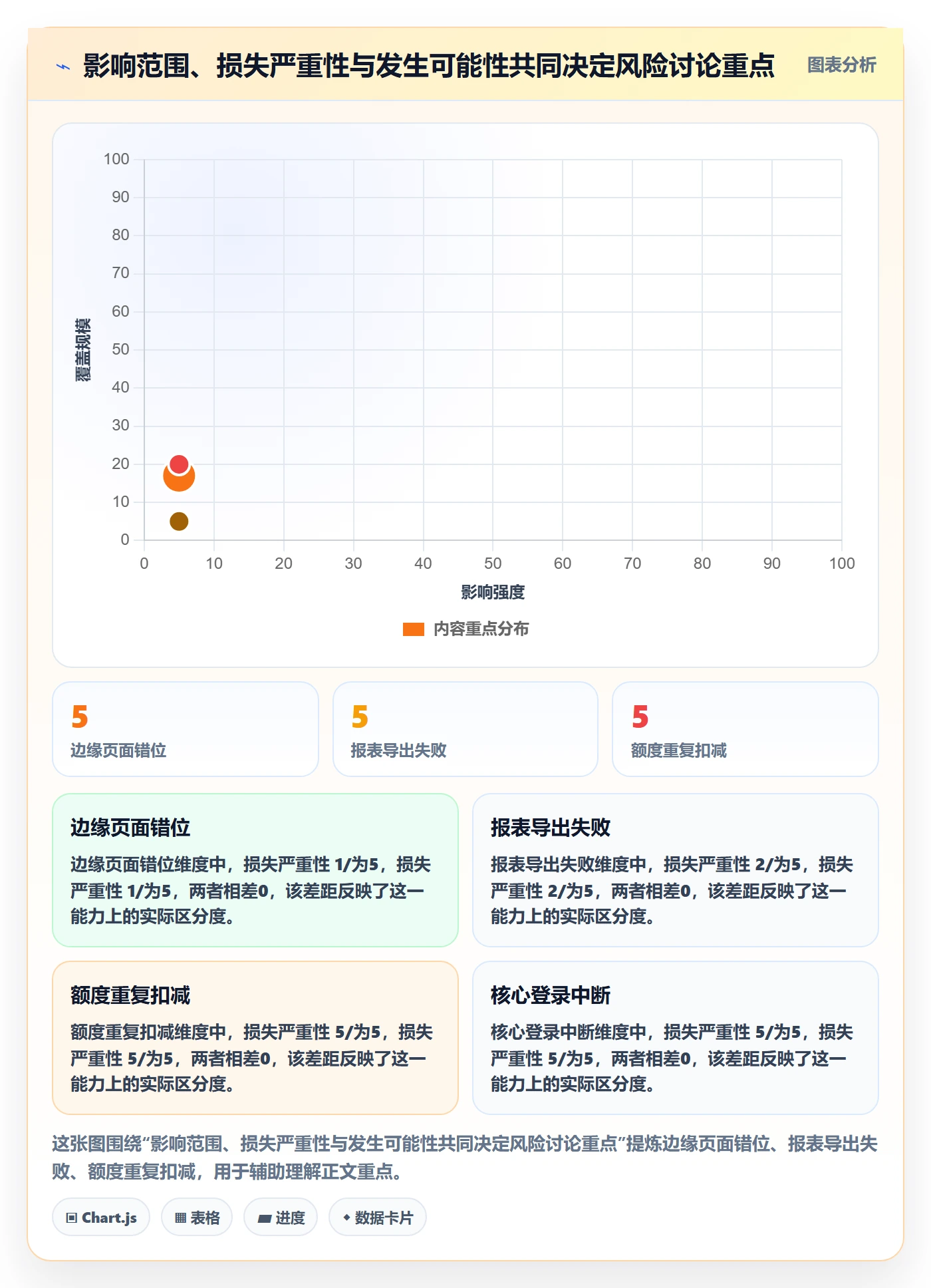 Bug / 缺陷优先级教程：企业管理者落地方案，避坑指南