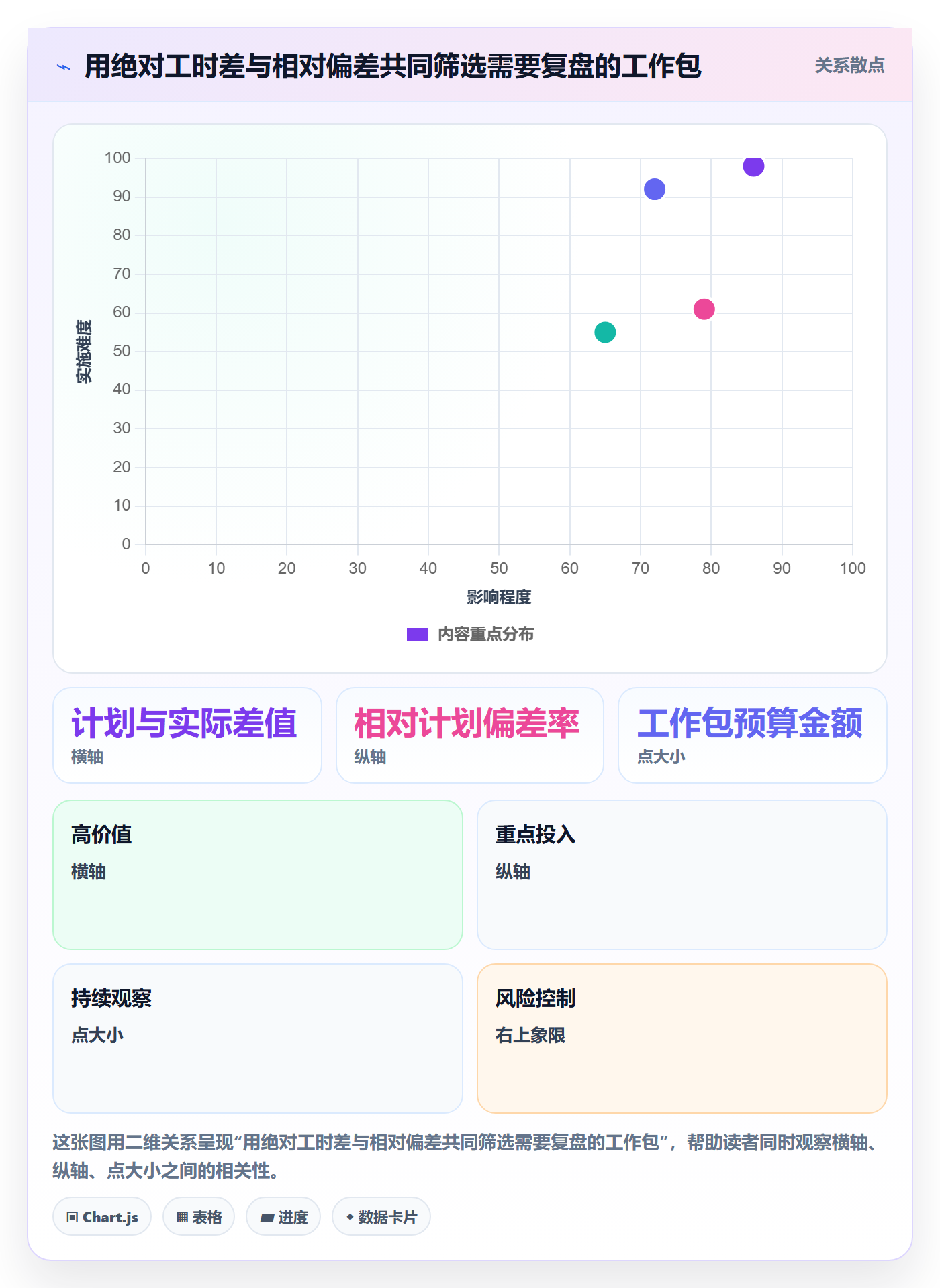 工时管理指南:管理层如何做好工时管理,实操方法全流程
