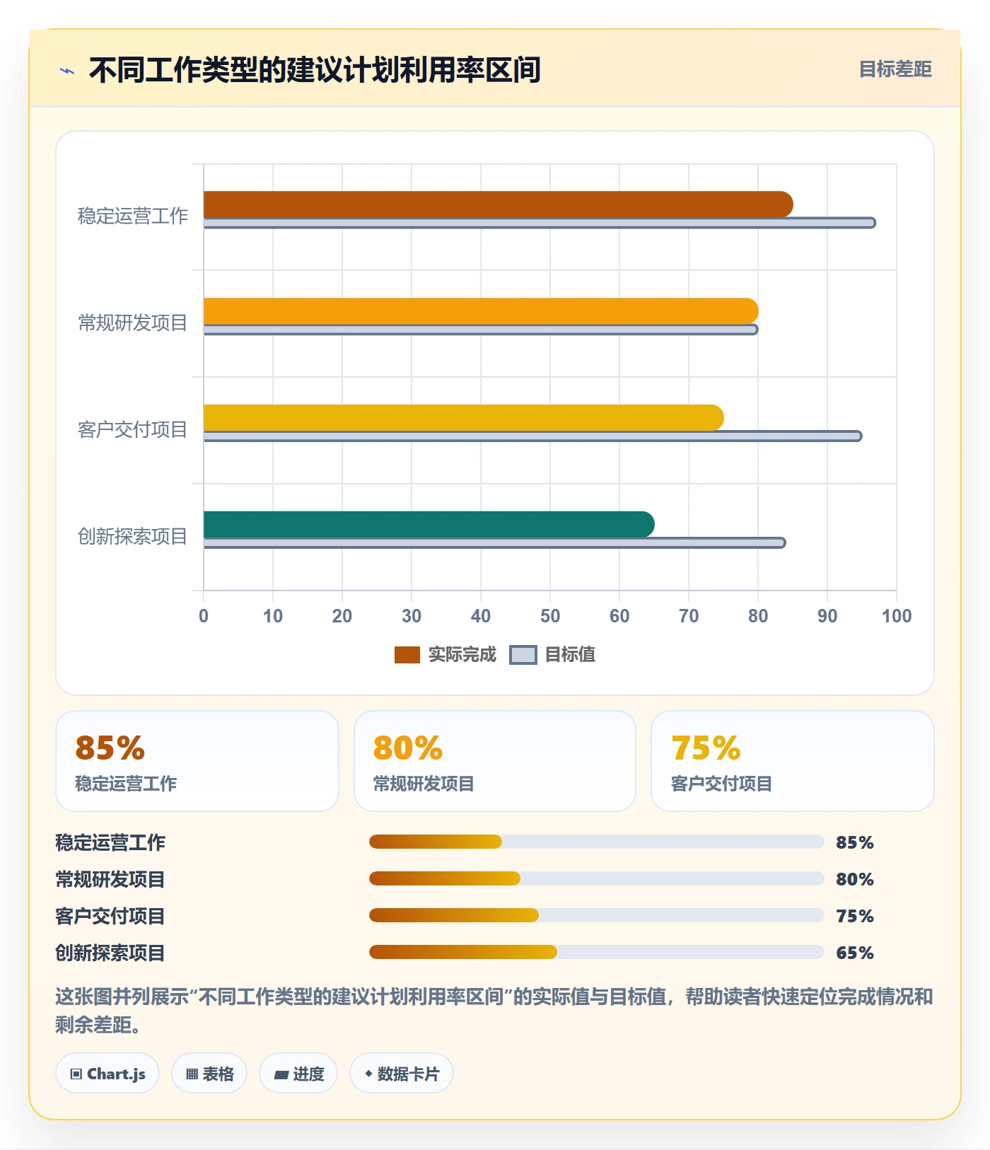工作量管理指南：PMO如何做好人力资源计划，入门指南全流程
