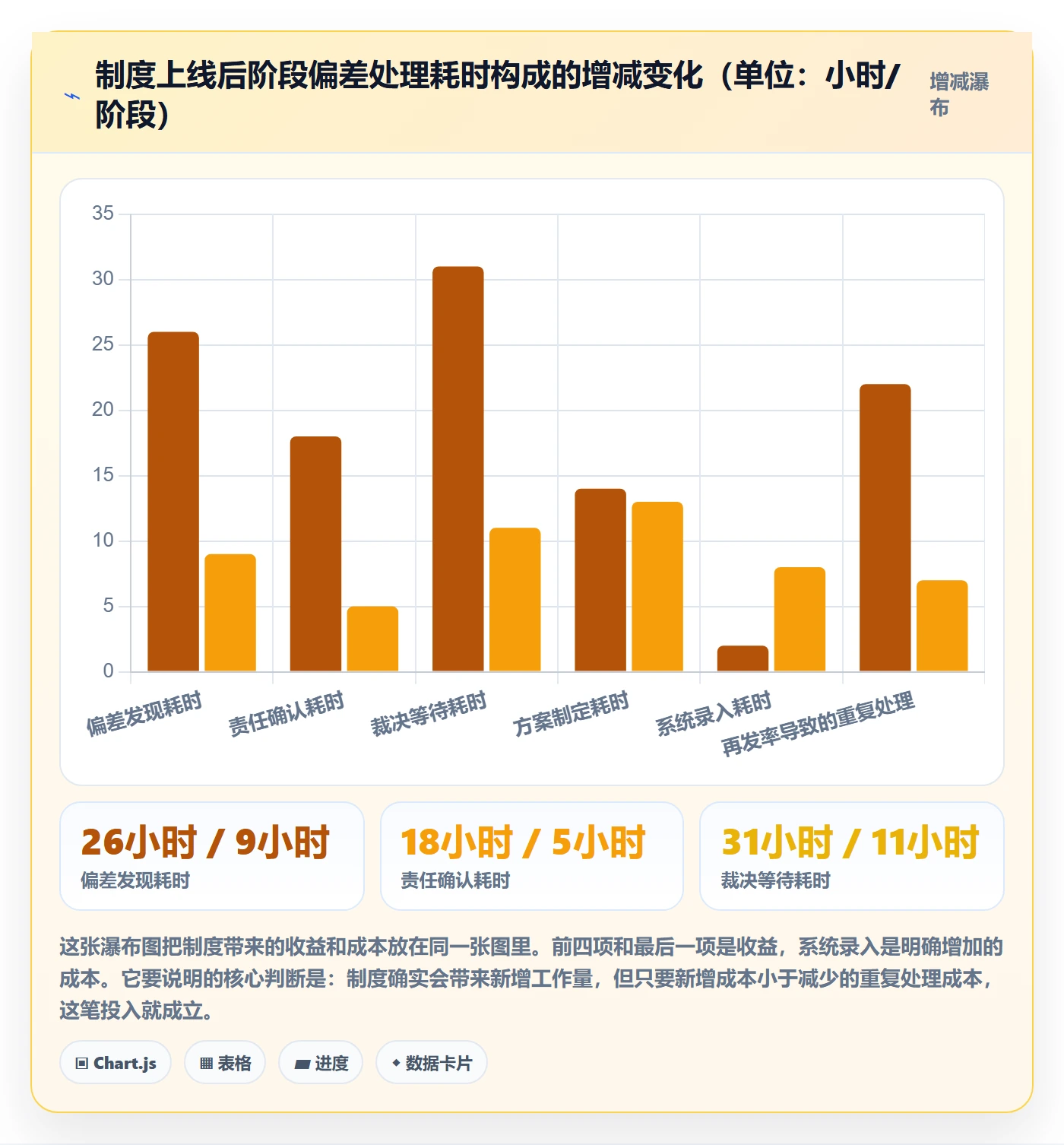阶段目标落地方案:项目负责人开展项目目标的制度设计案例解析