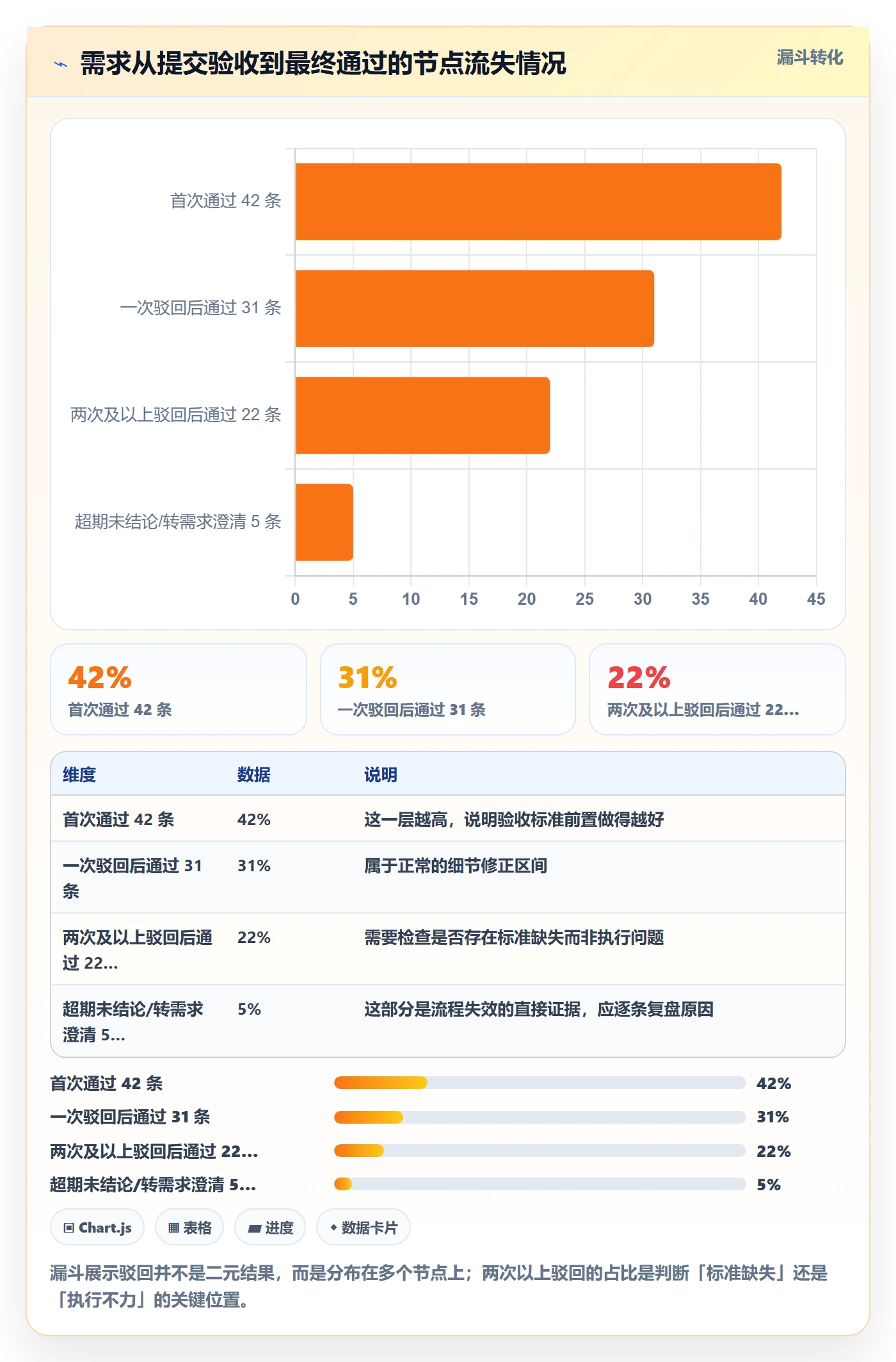 驳回管理指南:产品经理如何做好任务验收,风险控制全流程