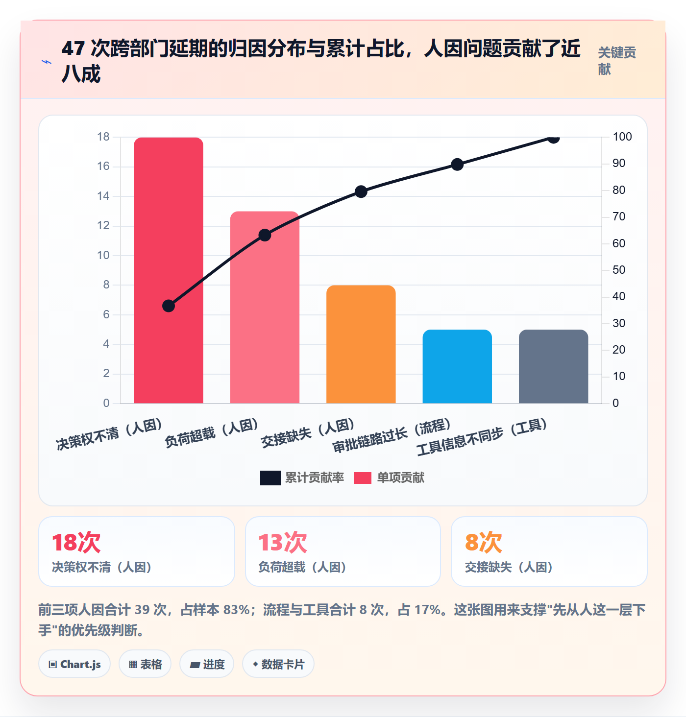 关注人实操方法：跨部门团队提升任务管理效率的风险控制方法与模板