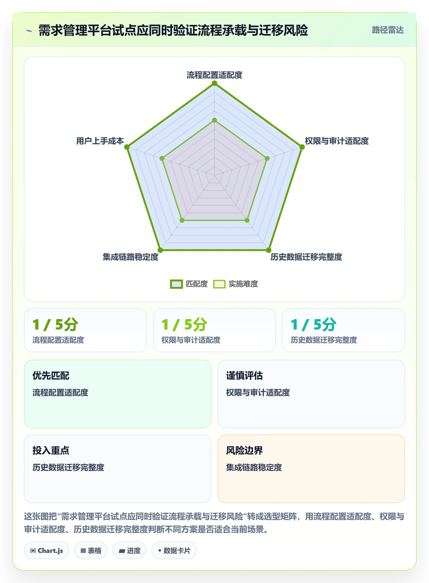 需求收集流程与规范:PMO需求管理落地方案关键指标