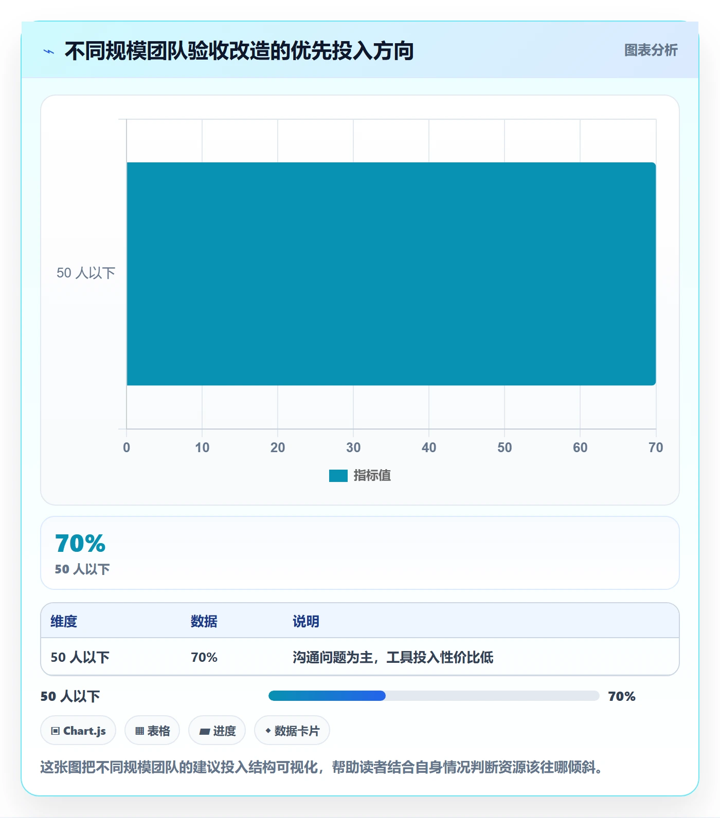 审核管理方法大全:跨部门团队任务验收落地方案落地清单