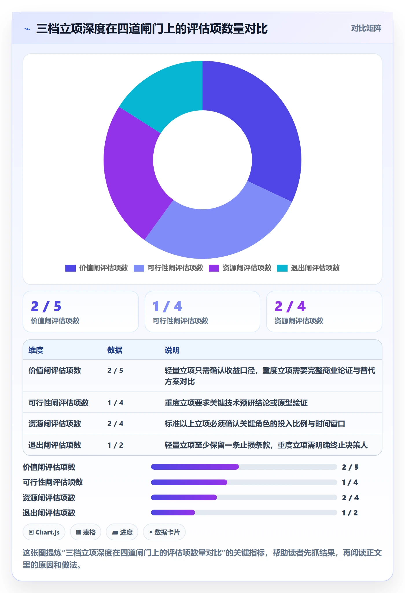 立项管理指南:项目经理如何做好项目立项,最佳实践全流程