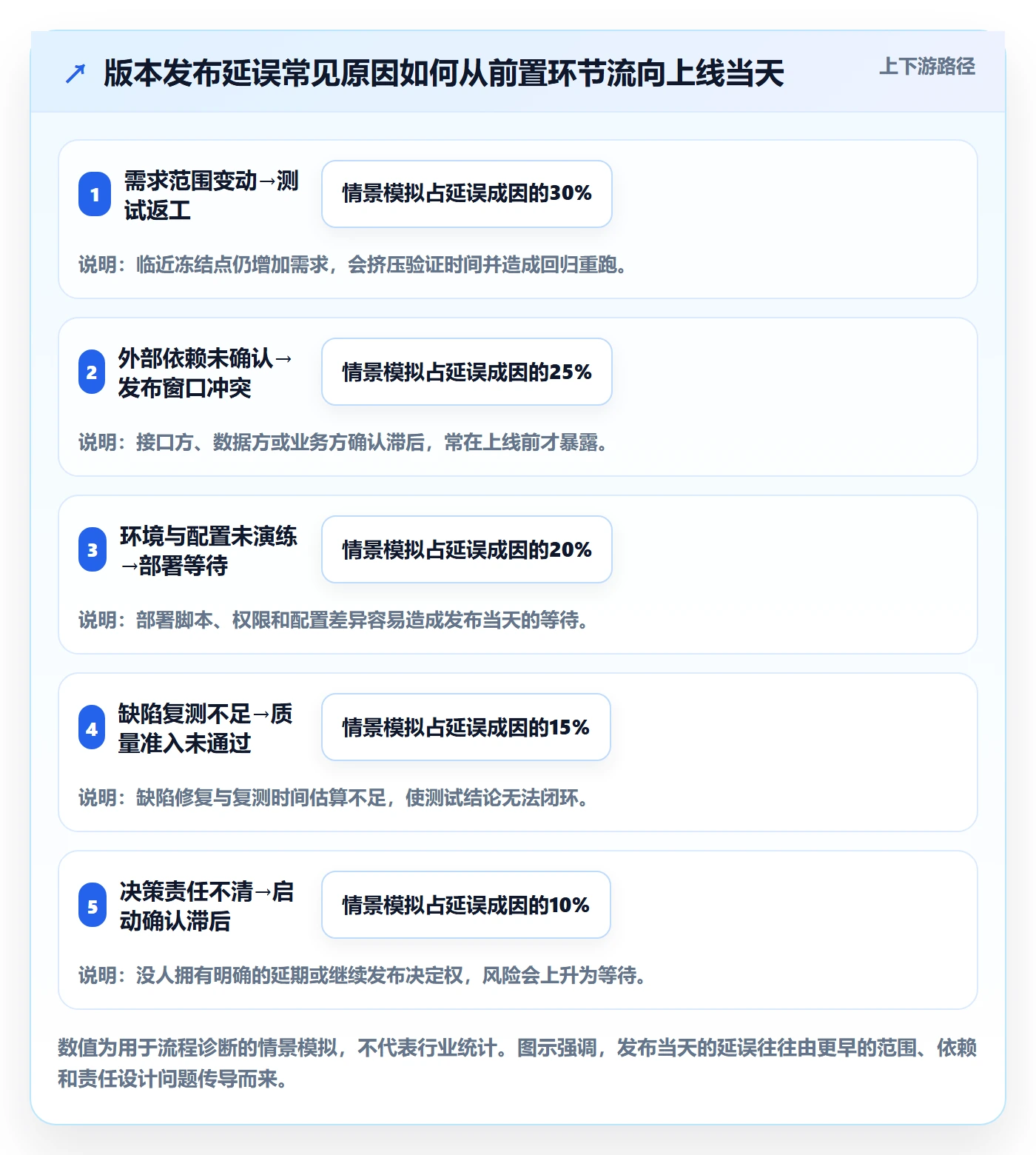 版本管理版本发布时间全流程:产品经理效率提升与一文讲清