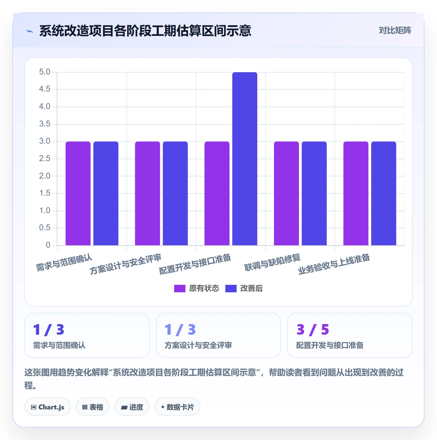 计划时间管理指南:管理层如何做好甘特图,入门指南全流程