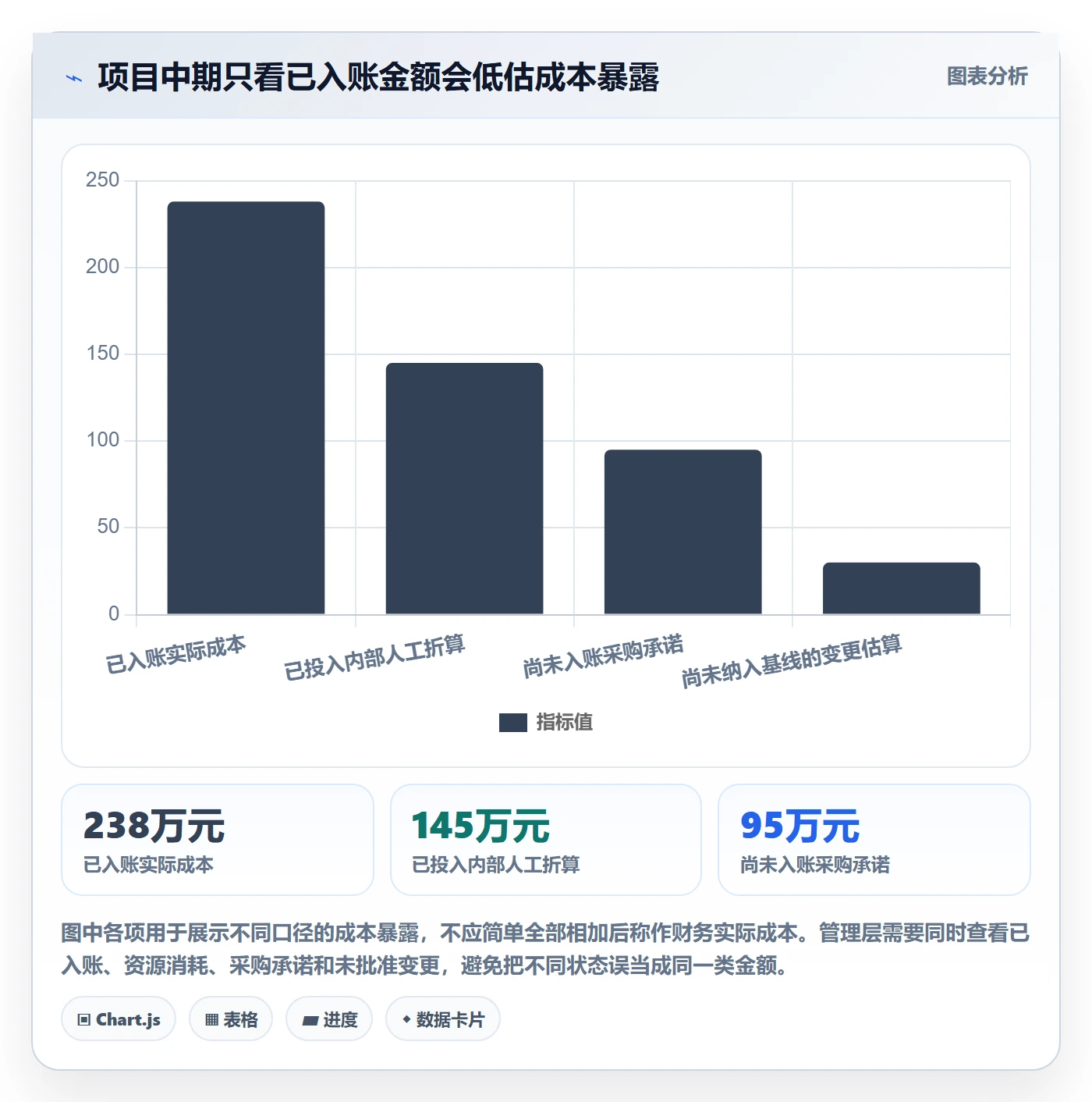 实际成本怎么做？PMO落地方案：成本管理从0到1