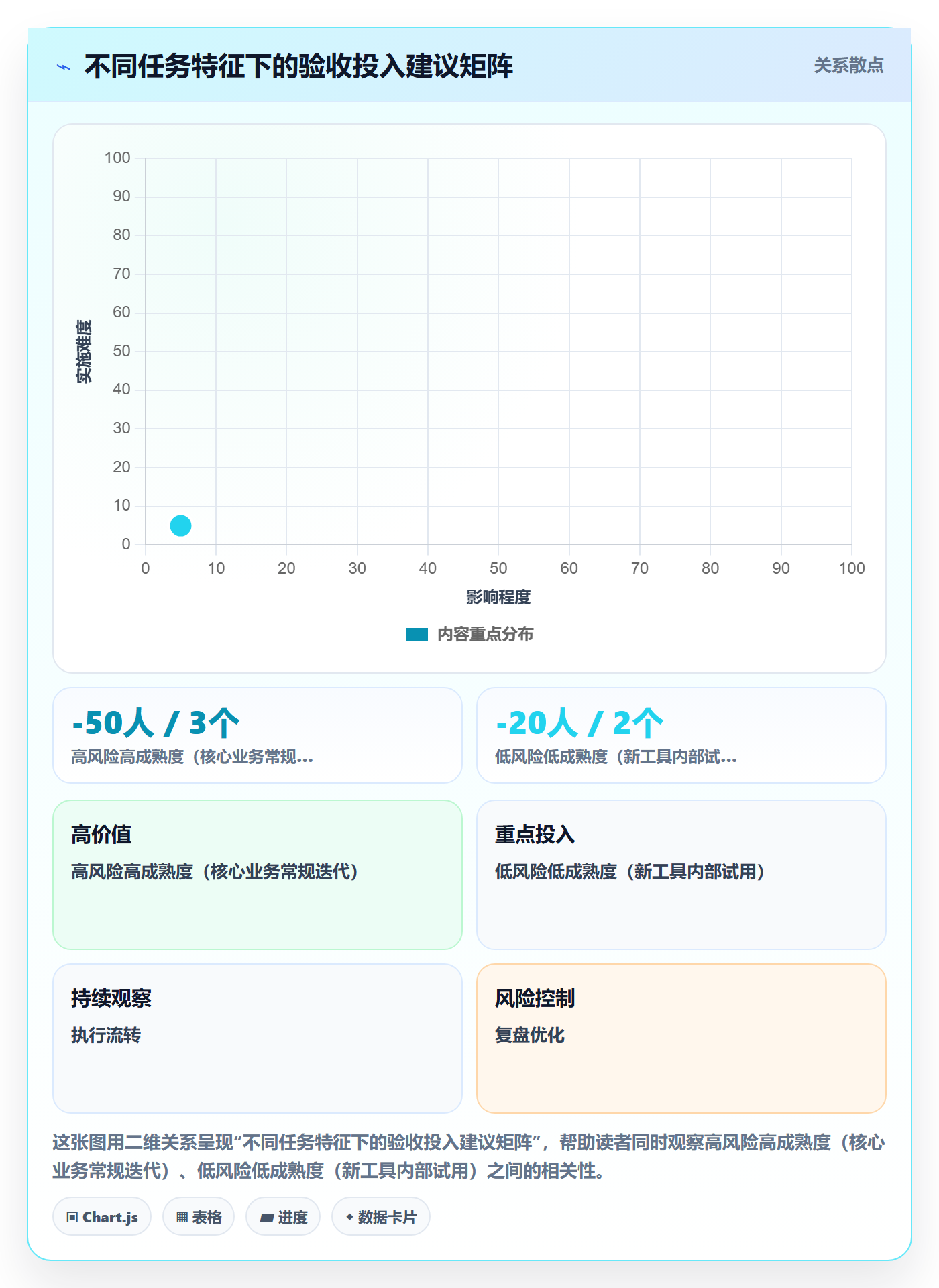 审核实操方法:PMO提升任务验收效率的最佳实践方法与模板