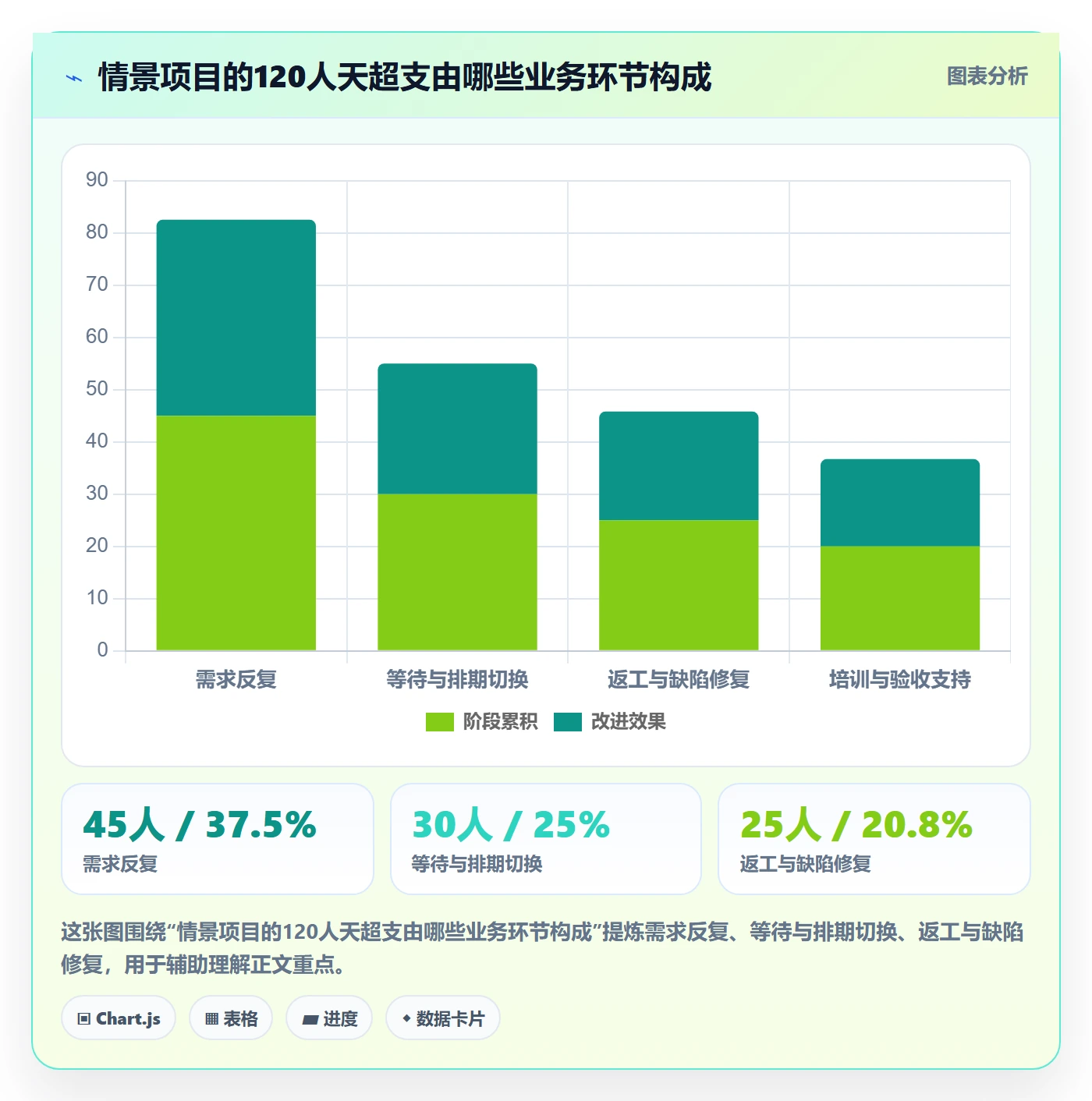实际成本管理指南:企业管理者如何做好成本管理,流程优化全流程