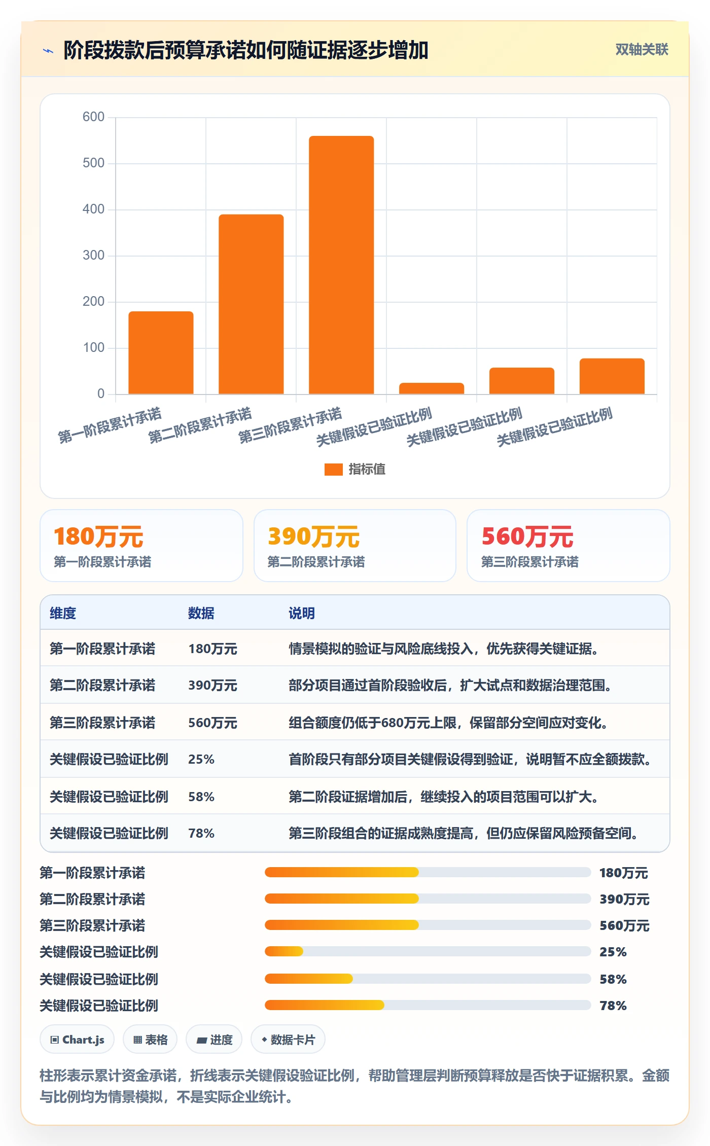 预算管理如何做好预算分配?PMO落地方案与操作步骤