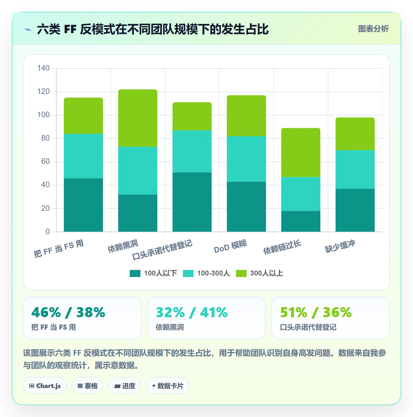 任务依赖FF全流程：研发团队最佳实践与一文讲清