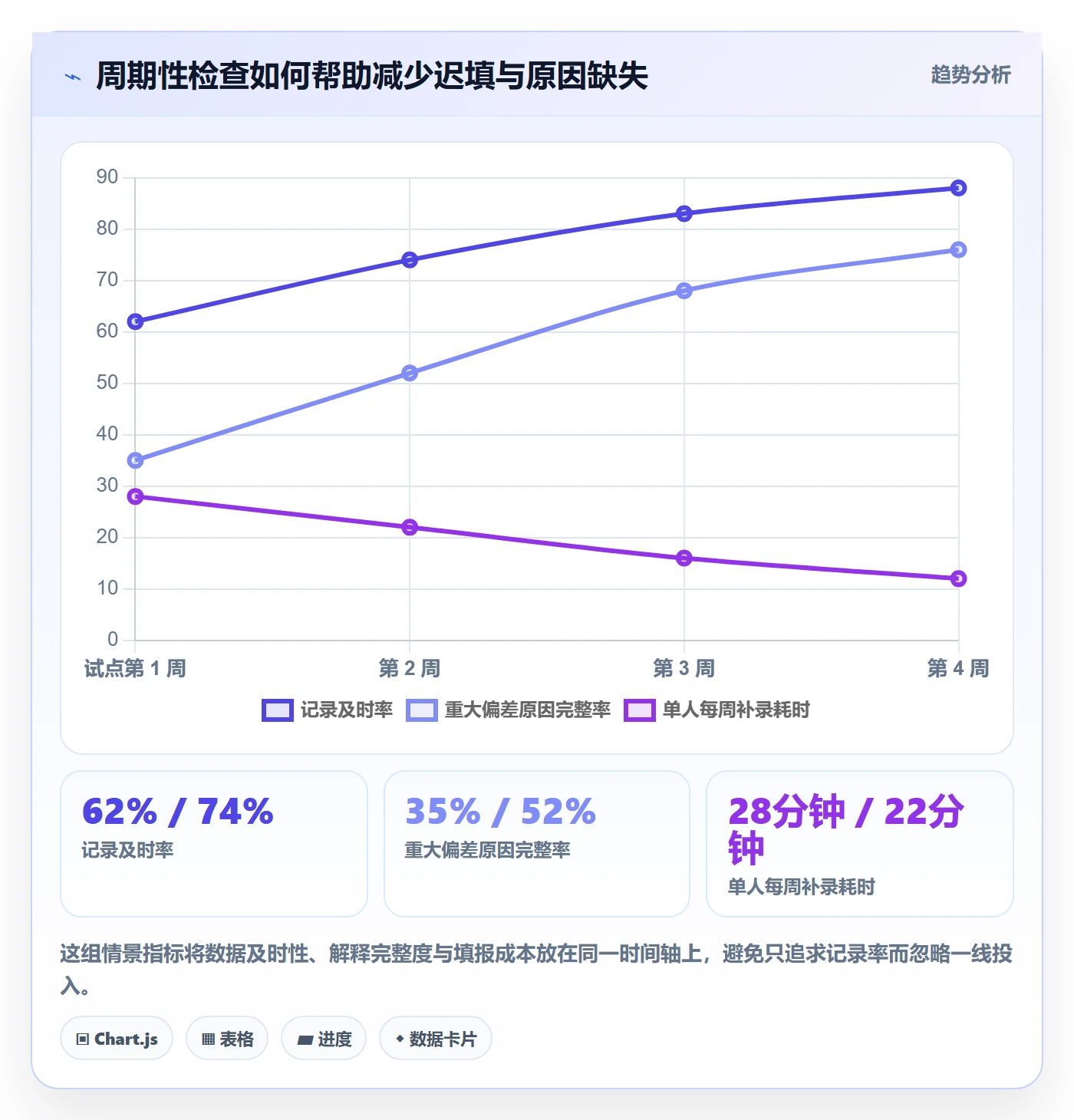 实际工时最佳实践：跨部门团队工时管理数据分析，常见问题