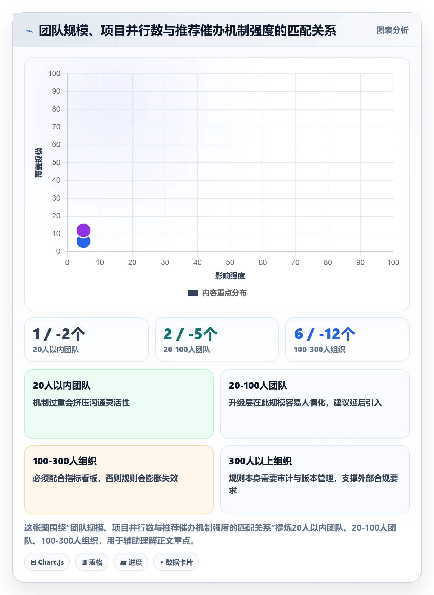 催办落地方案:项目负责人开展任务提醒的流程优化案例解析