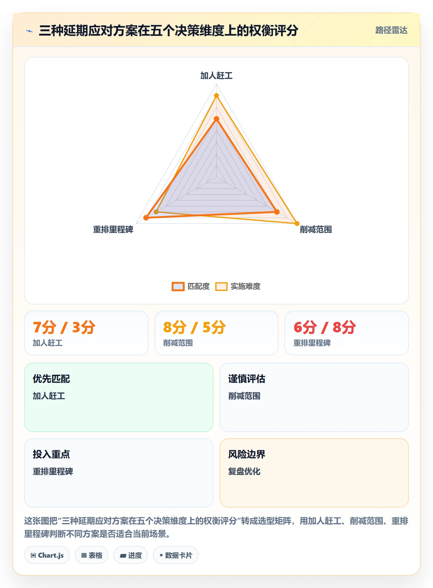 节点延期落地方案：跨部门团队开展里程碑的落地方案案例解析
