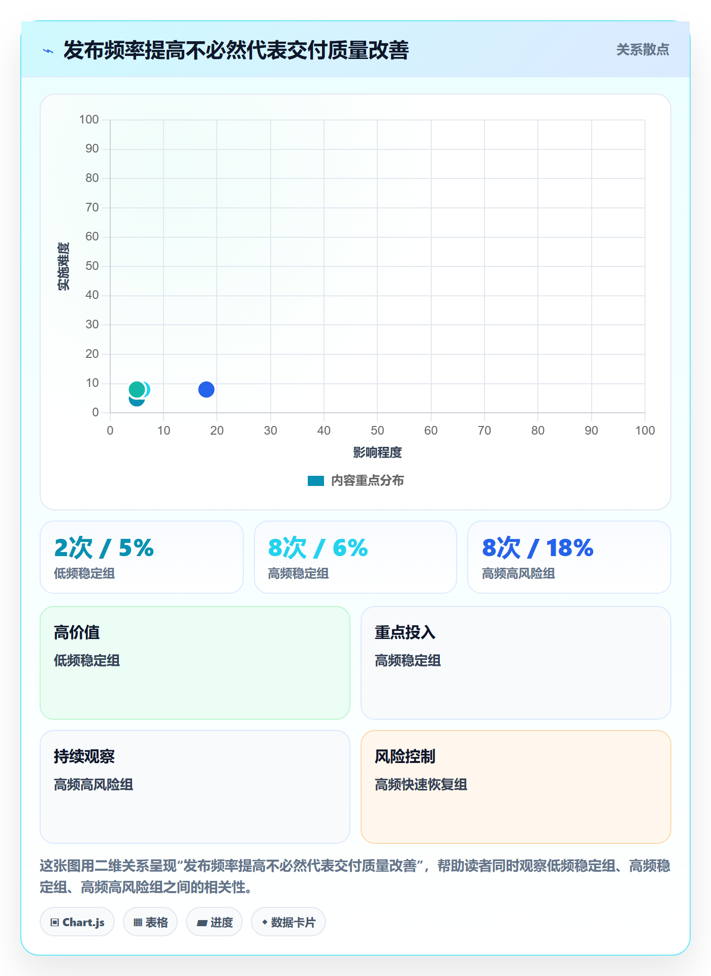 版本流程与规范:项目负责人版本管理数据分析关键指标