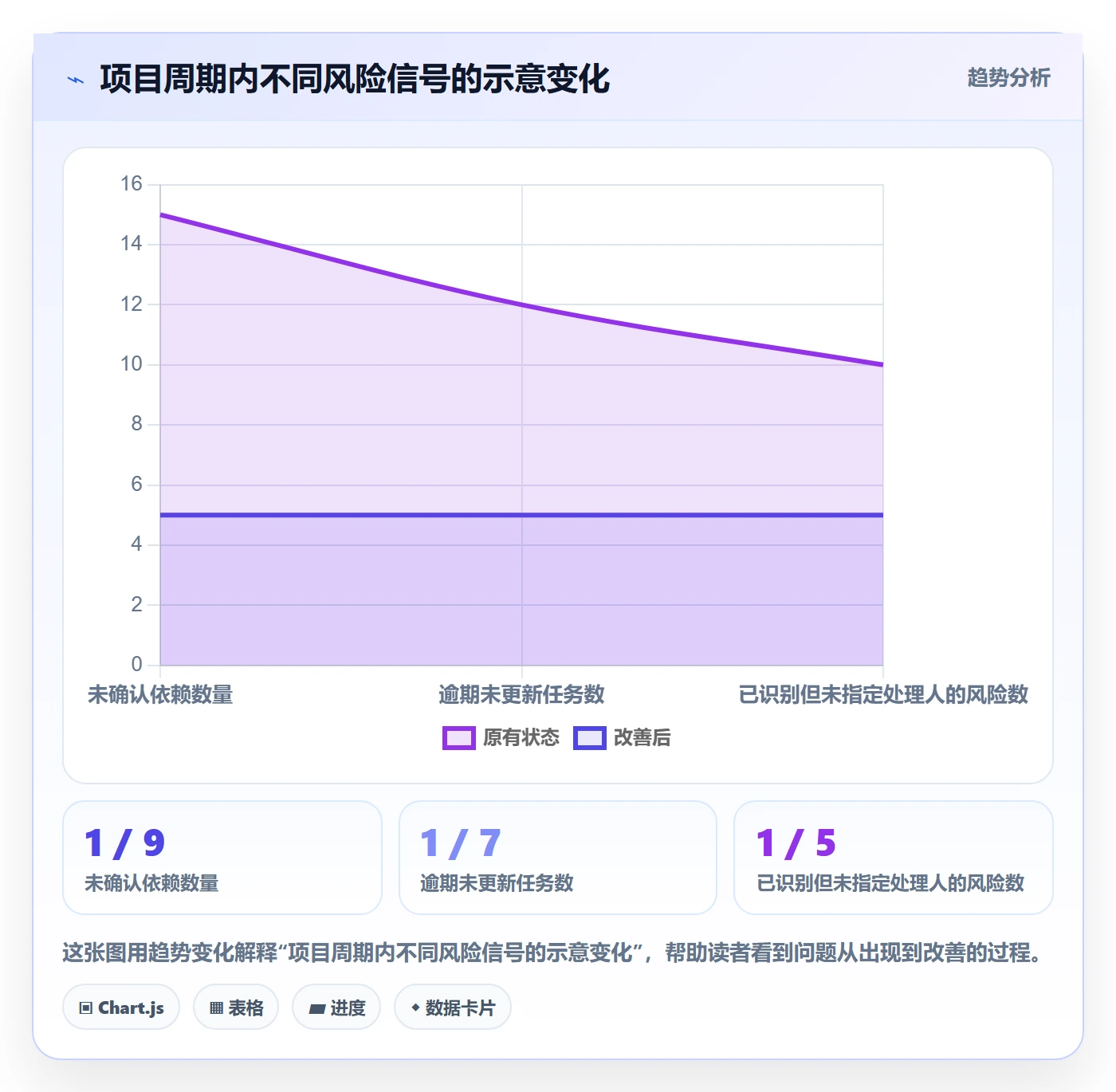 甘特图甘特图教程:跨部门团队效率提升,避坑指南
