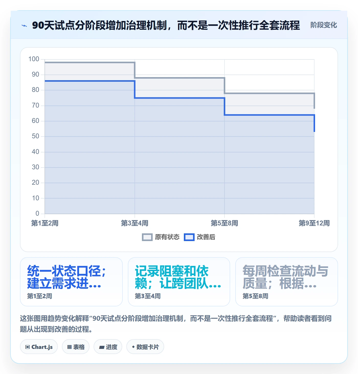 Agile怎么做?PMO数据分析:敏捷项目从0到1