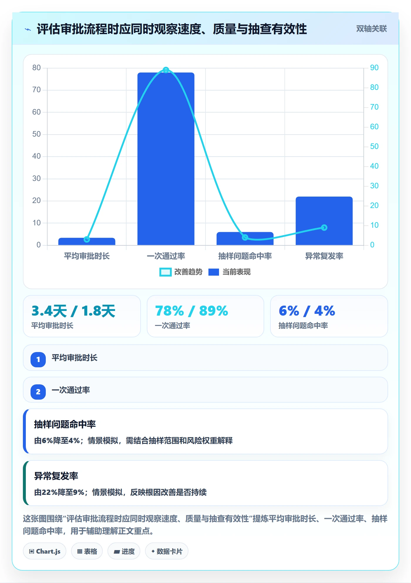 审批管理方法大全：项目经理工时表风险控制落地清单