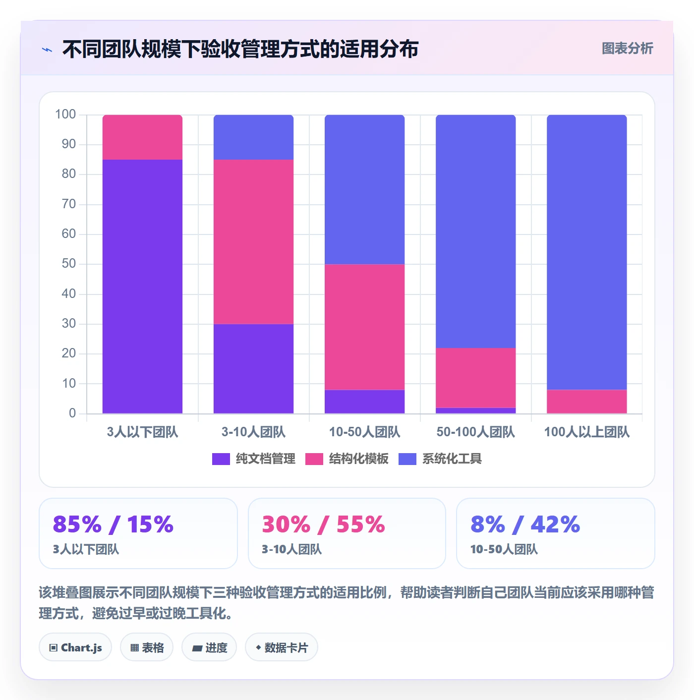 提交怎么做？实施团队入门指南：任务验收从0到1