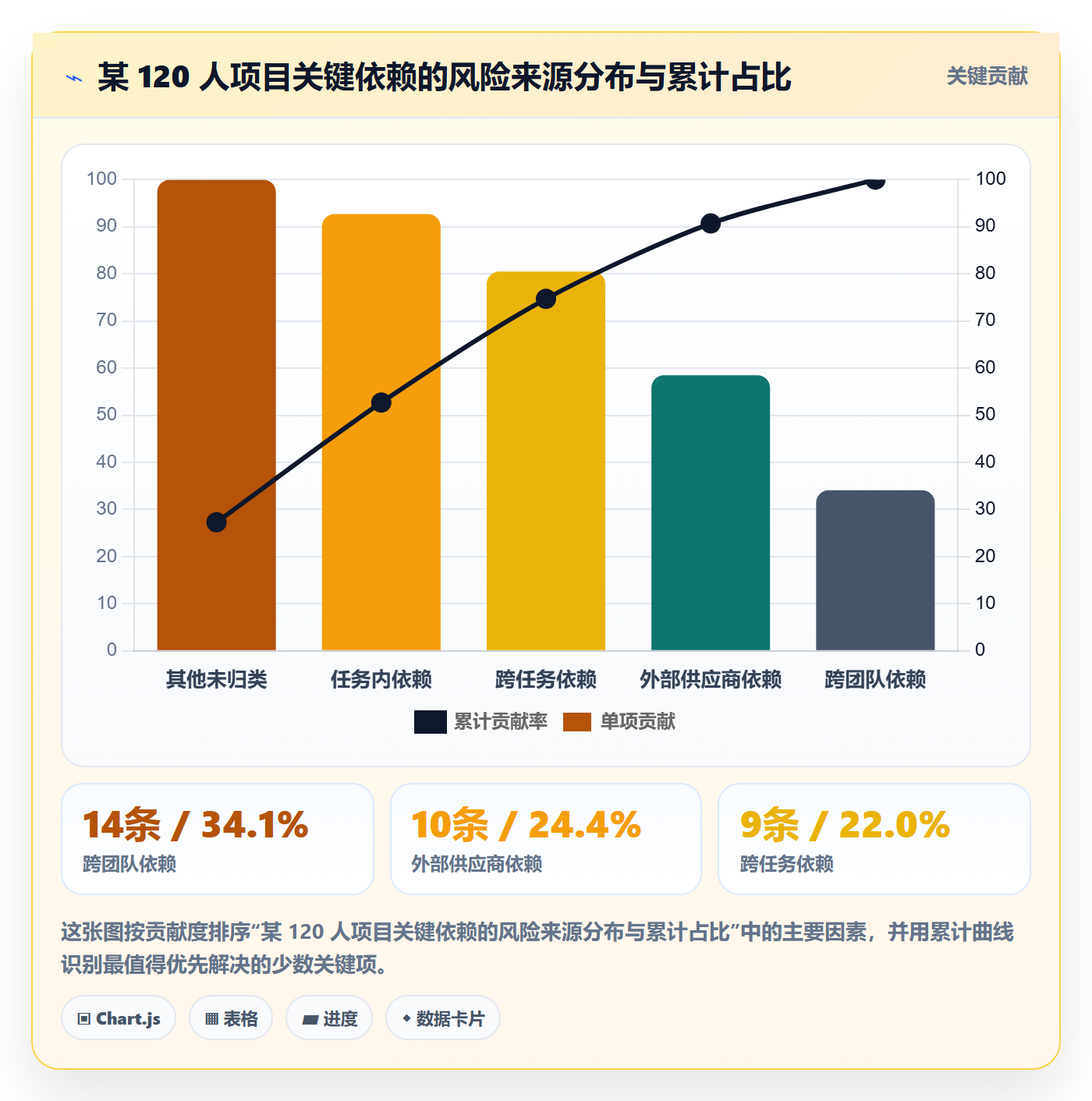 SF管理指南:项目经理如何做好任务依赖,风险控制全流程