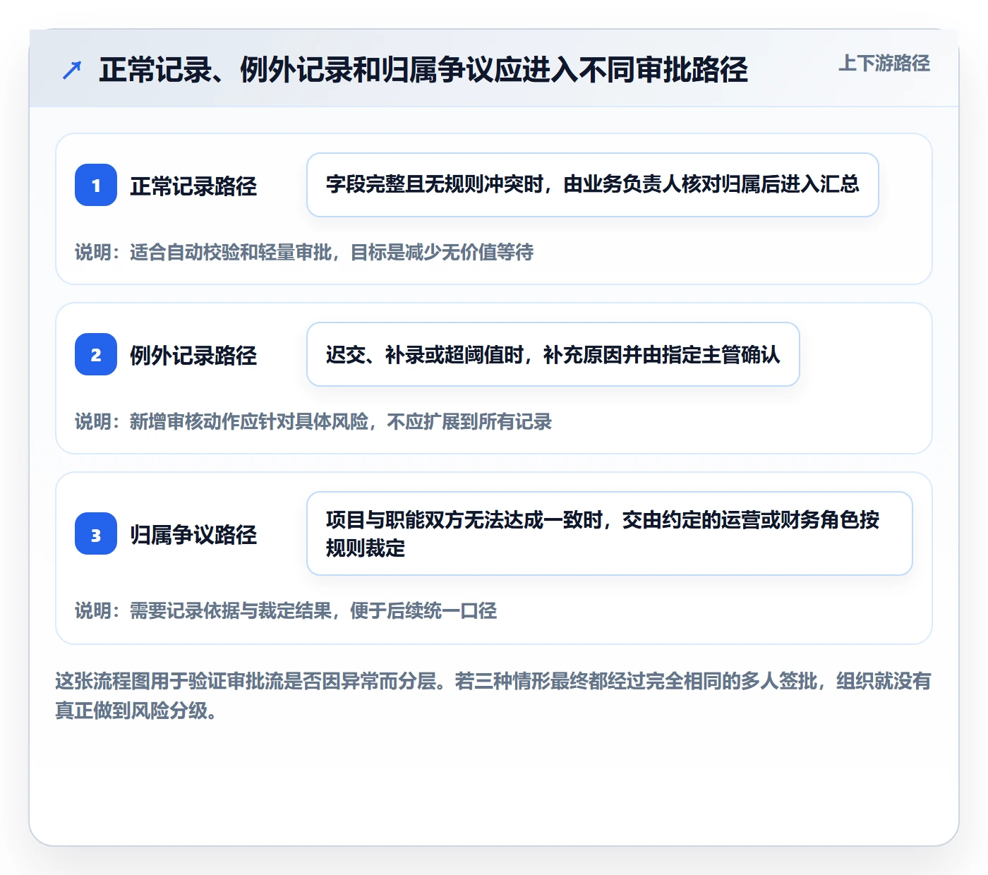 审批管理方法大全：跨部门团队工时表制度设计落地清单