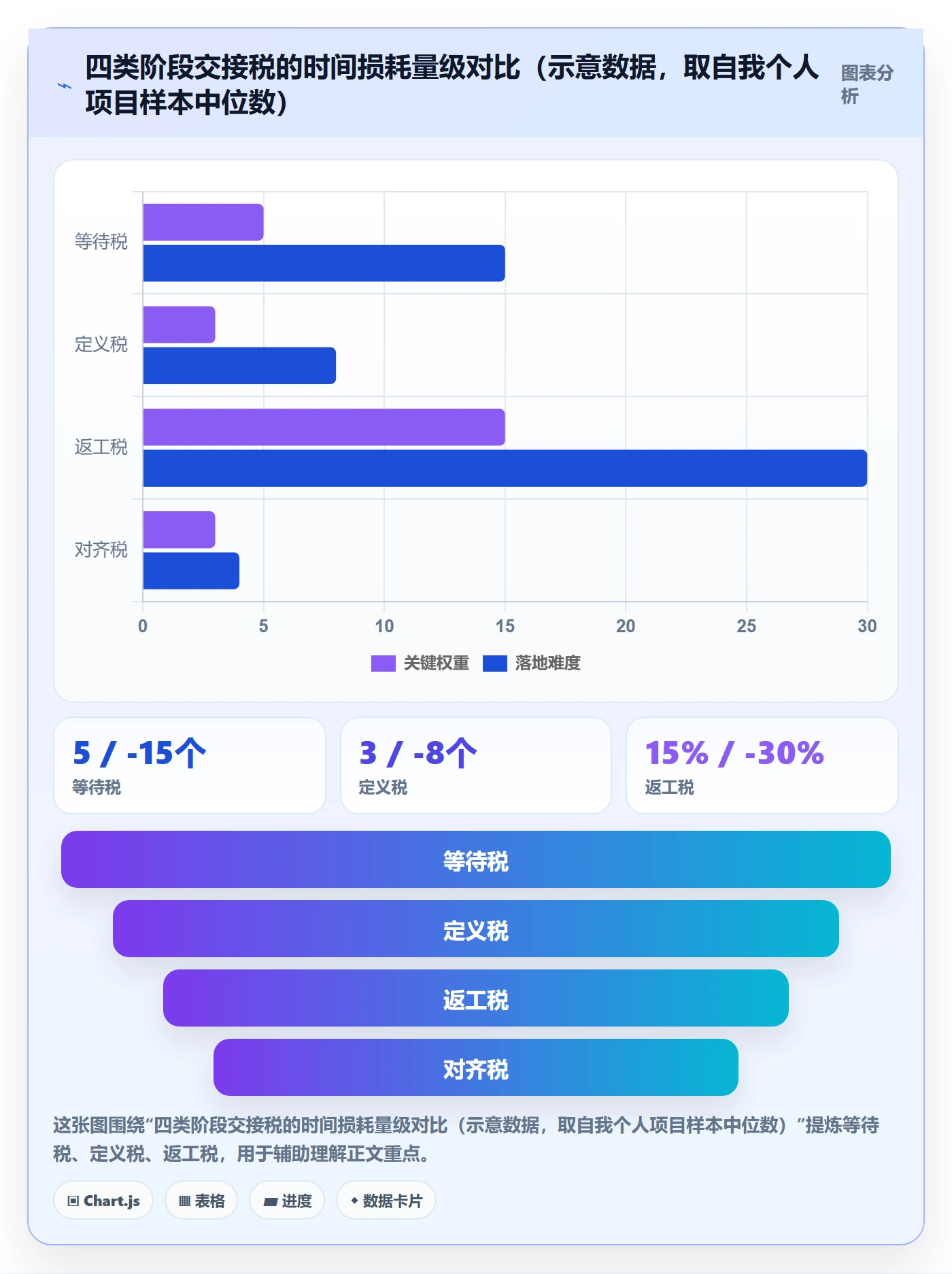 阶段进度实操方法:跨部门团队提升进度管理效率的风险控制方法与模板