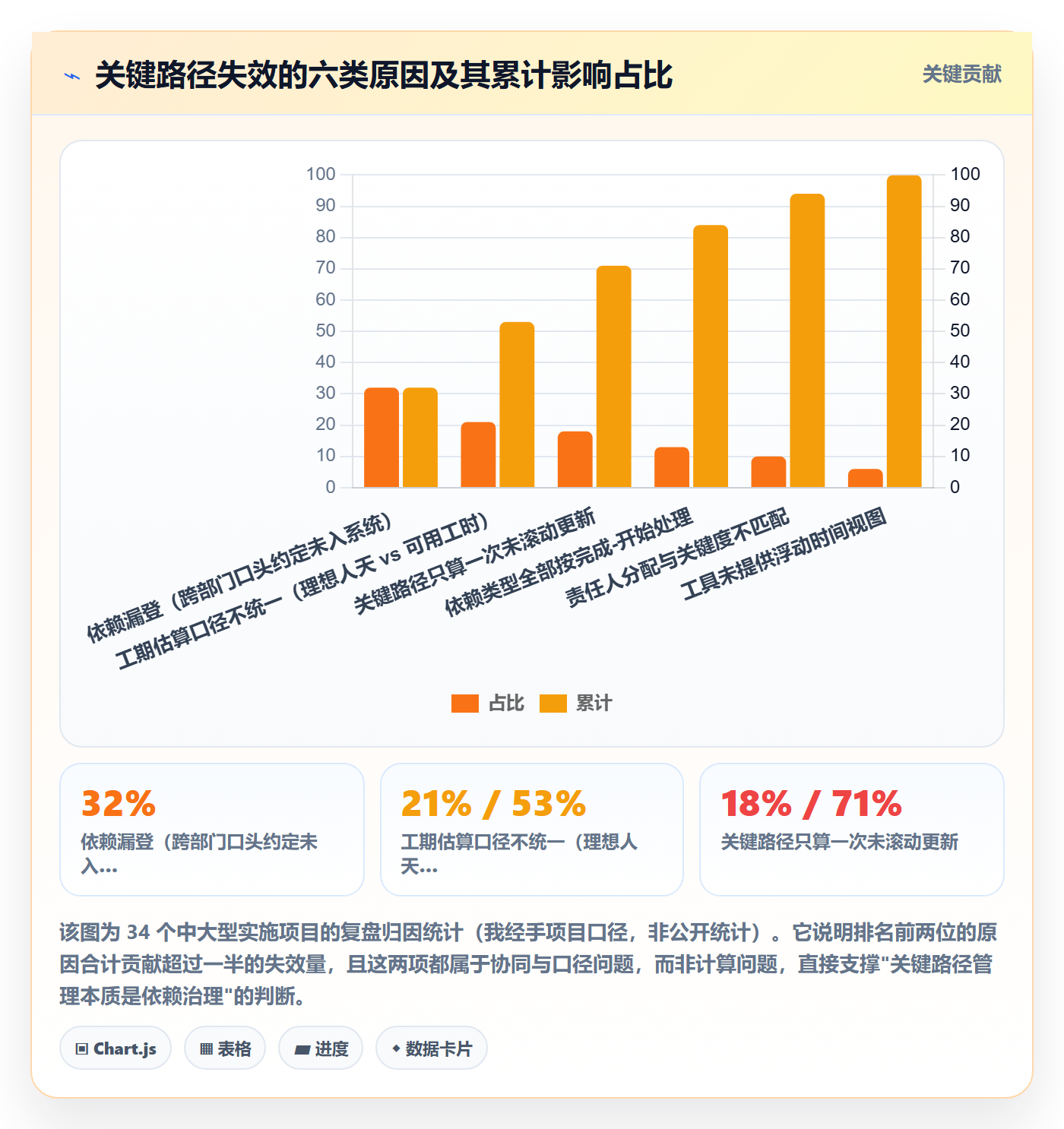任务依赖如何做好关键路径？实施团队协同管理与操作步骤