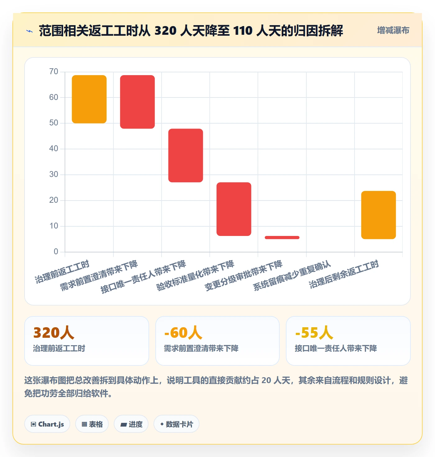 范围定义最佳实践:跨部门团队项目范围入门指南,常见问题